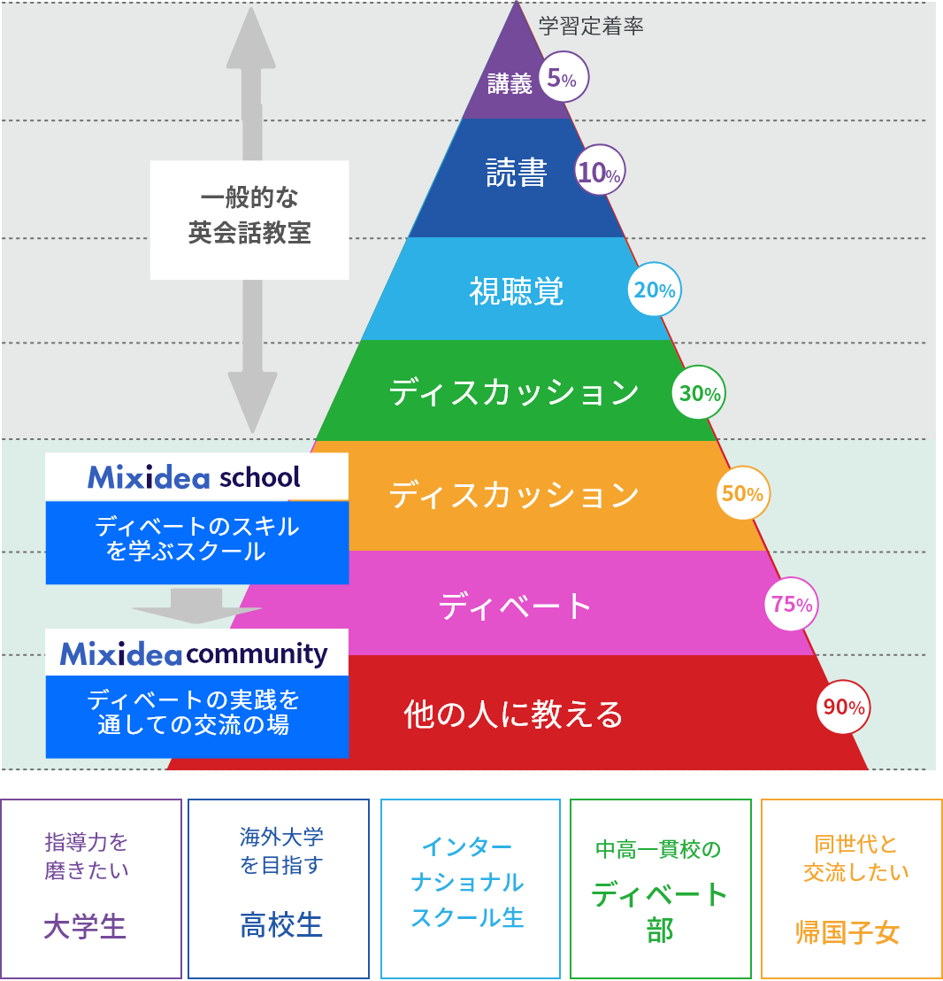 論理的思考能力を鍛えることににフォーカス